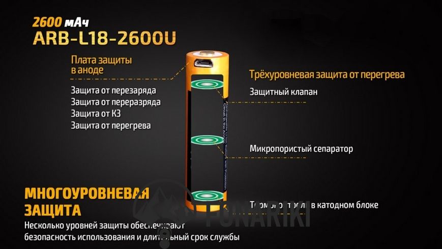 Аккумуляторная батарея 18650 Fenix 2600 mAh + micro usb зарядка